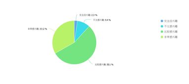 數(shù)字新青年研究報(bào)告 九成年輕人青睞傳統(tǒng)文化，數(shù)字創(chuàng)意內(nèi)容服務(wù)成新趨勢(shì)