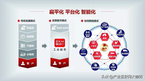 數(shù)字化變革下阿里在工業(yè)品電商與數(shù)字文創(chuàng)賽道的新機(jī)遇