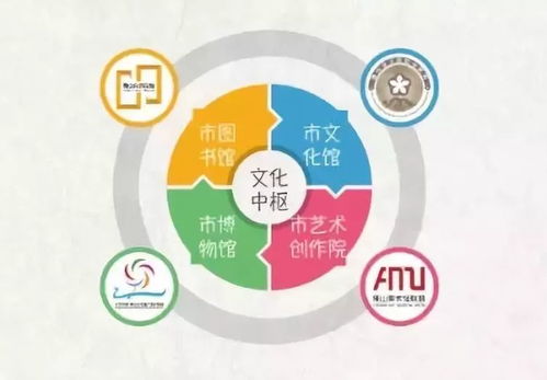 快來(lái)pick你心目中十大公共文化服務(wù)亮點(diǎn)項(xiàng)目——數(shù)字文化創(chuàng)意內(nèi)容應(yīng)用服務(wù)